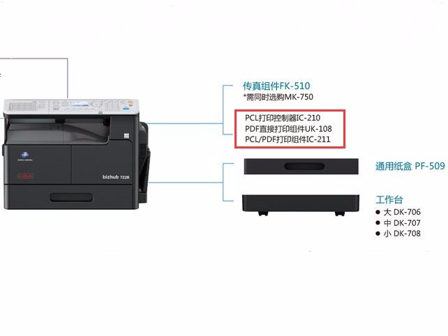IC-210PCL打印控制器
