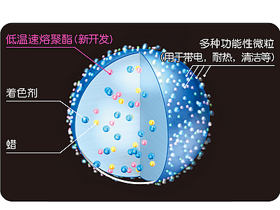 EA-Eco碳粉