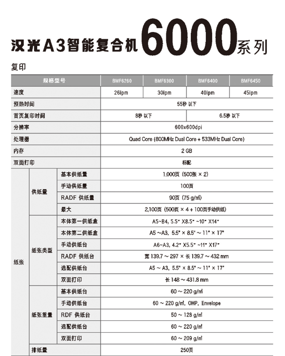 6000系列参数1.png