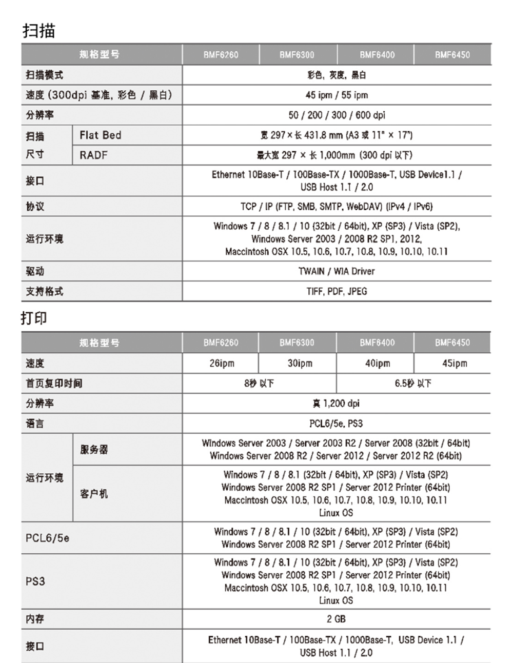 6000系列参数3.png